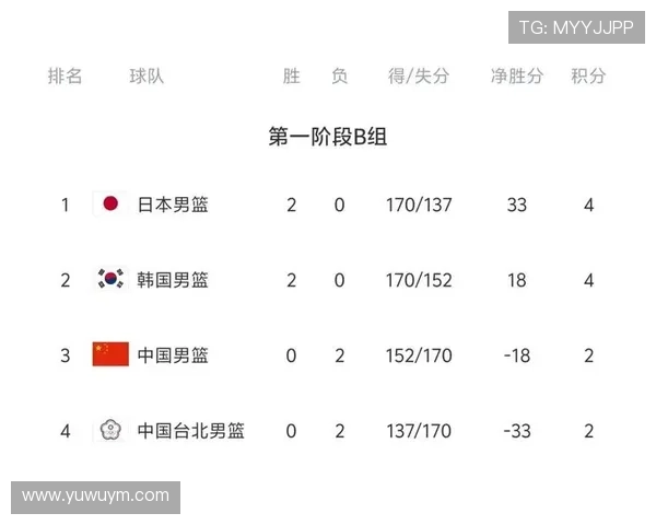 中国男篮战日本12人名单公布